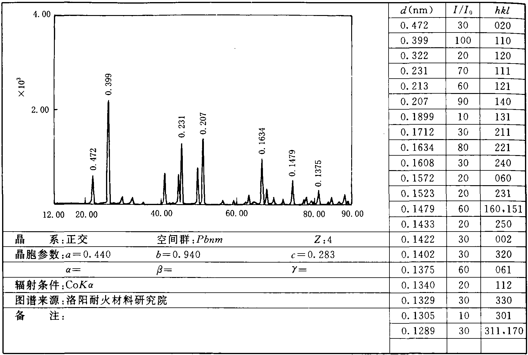 1.5 一水硬鋁石(硬水鋁石)